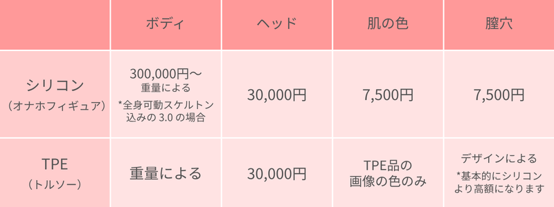 Bespoke price table 2025 6