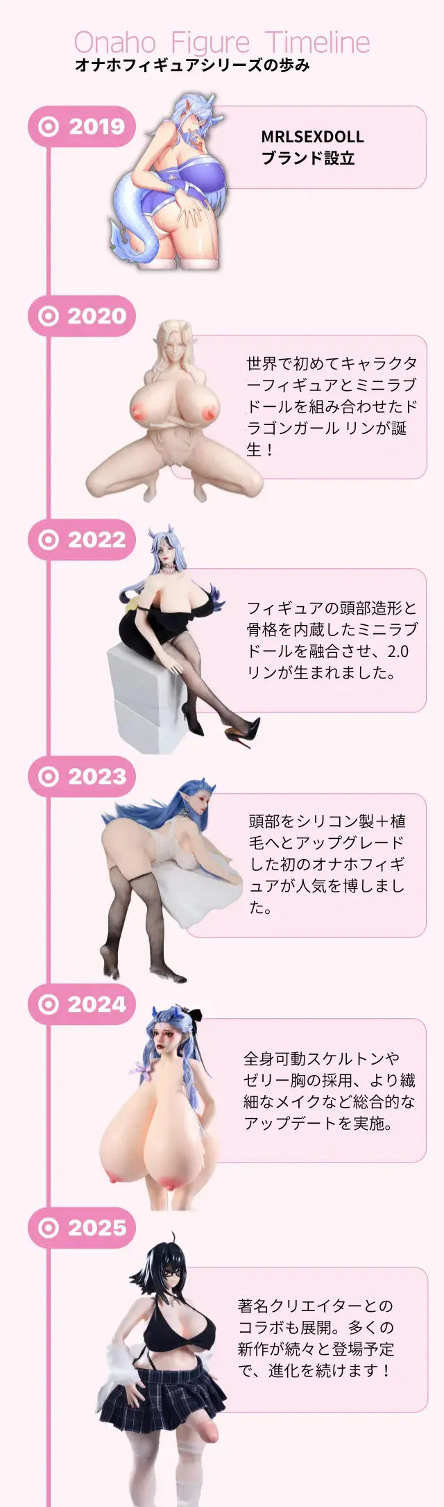 Doll timeline mobile