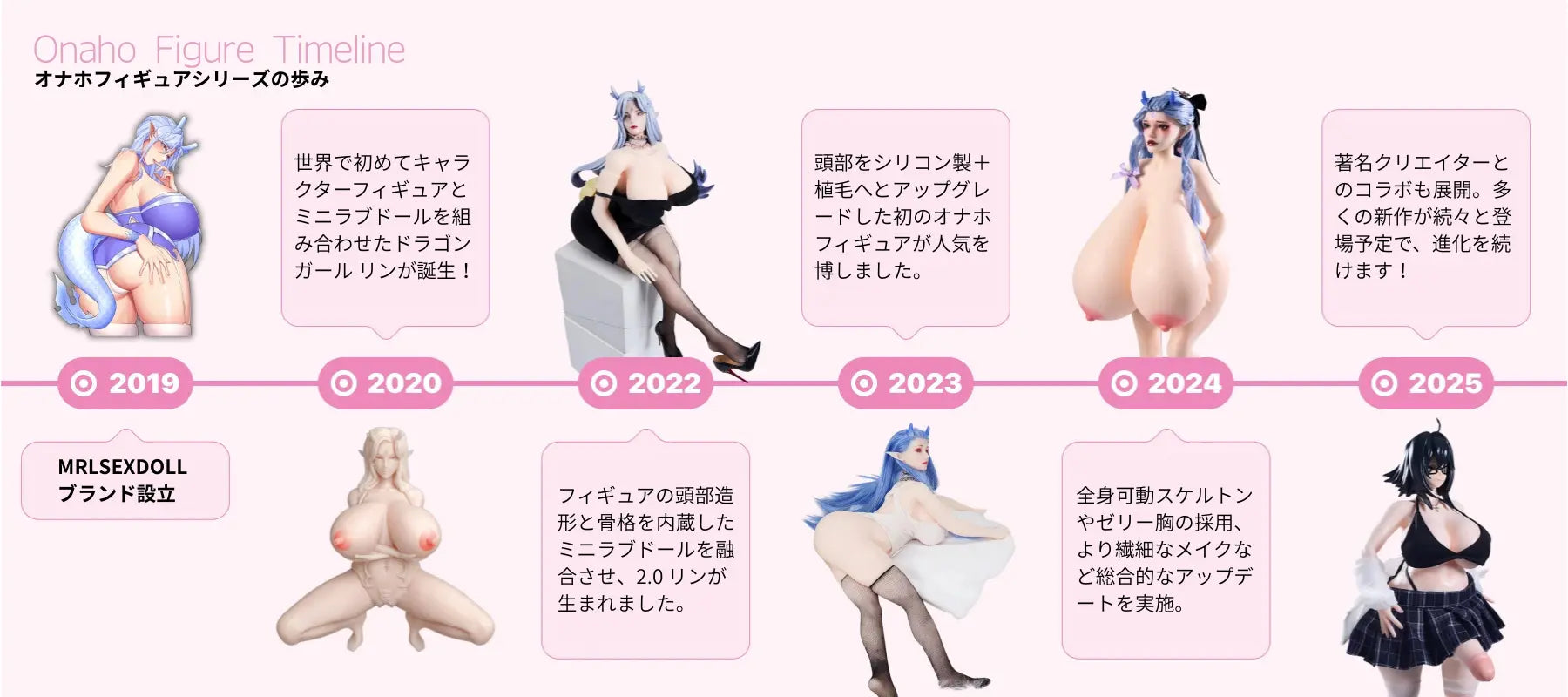 Doll timeline pc