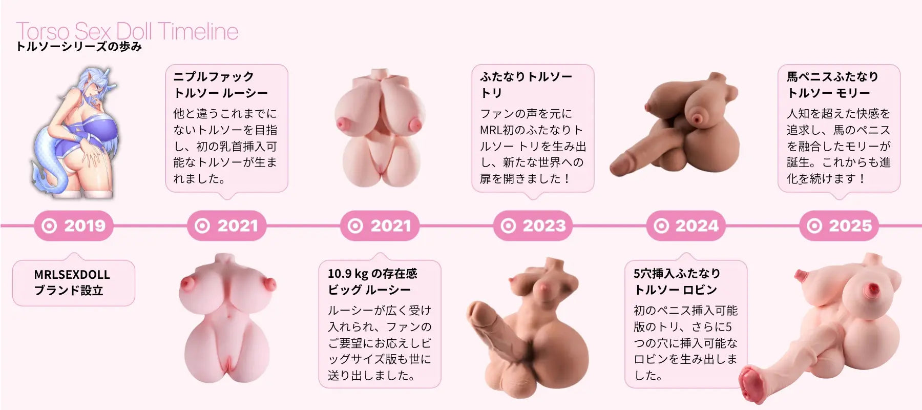 Torso timeline pc